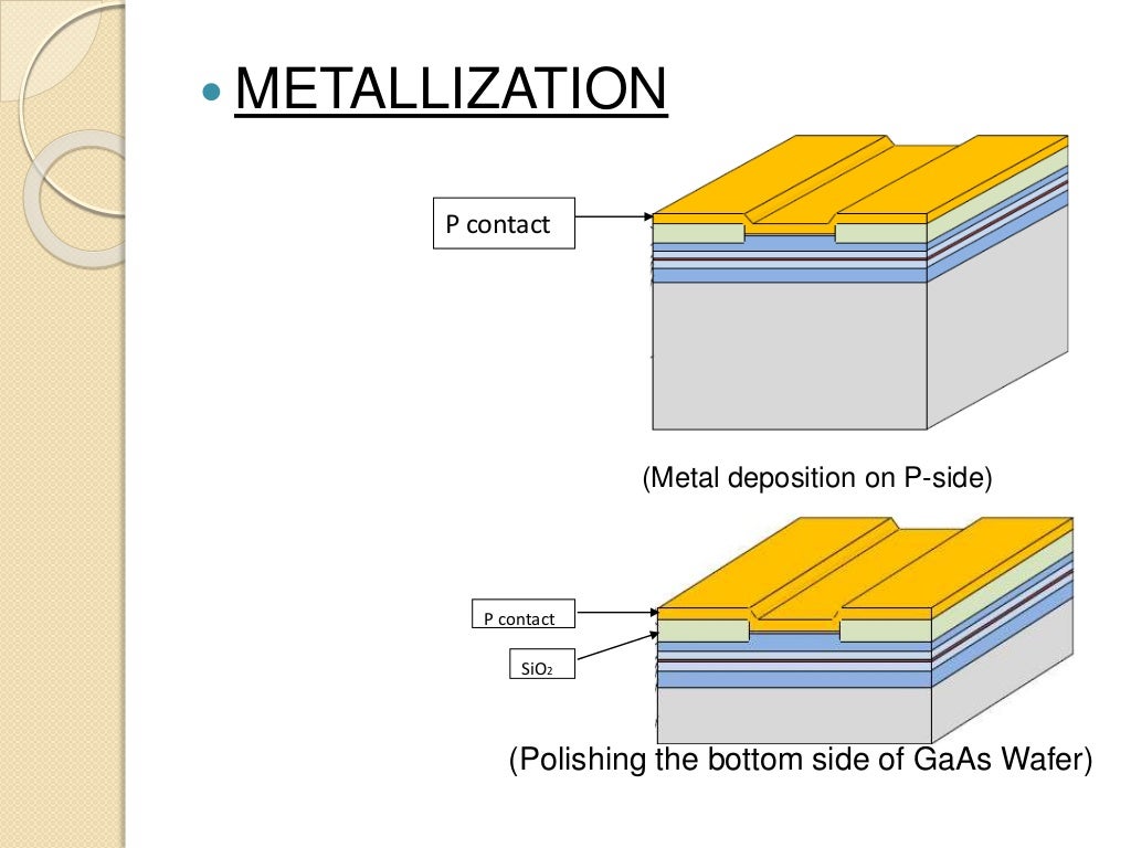 Laser diode fabrication