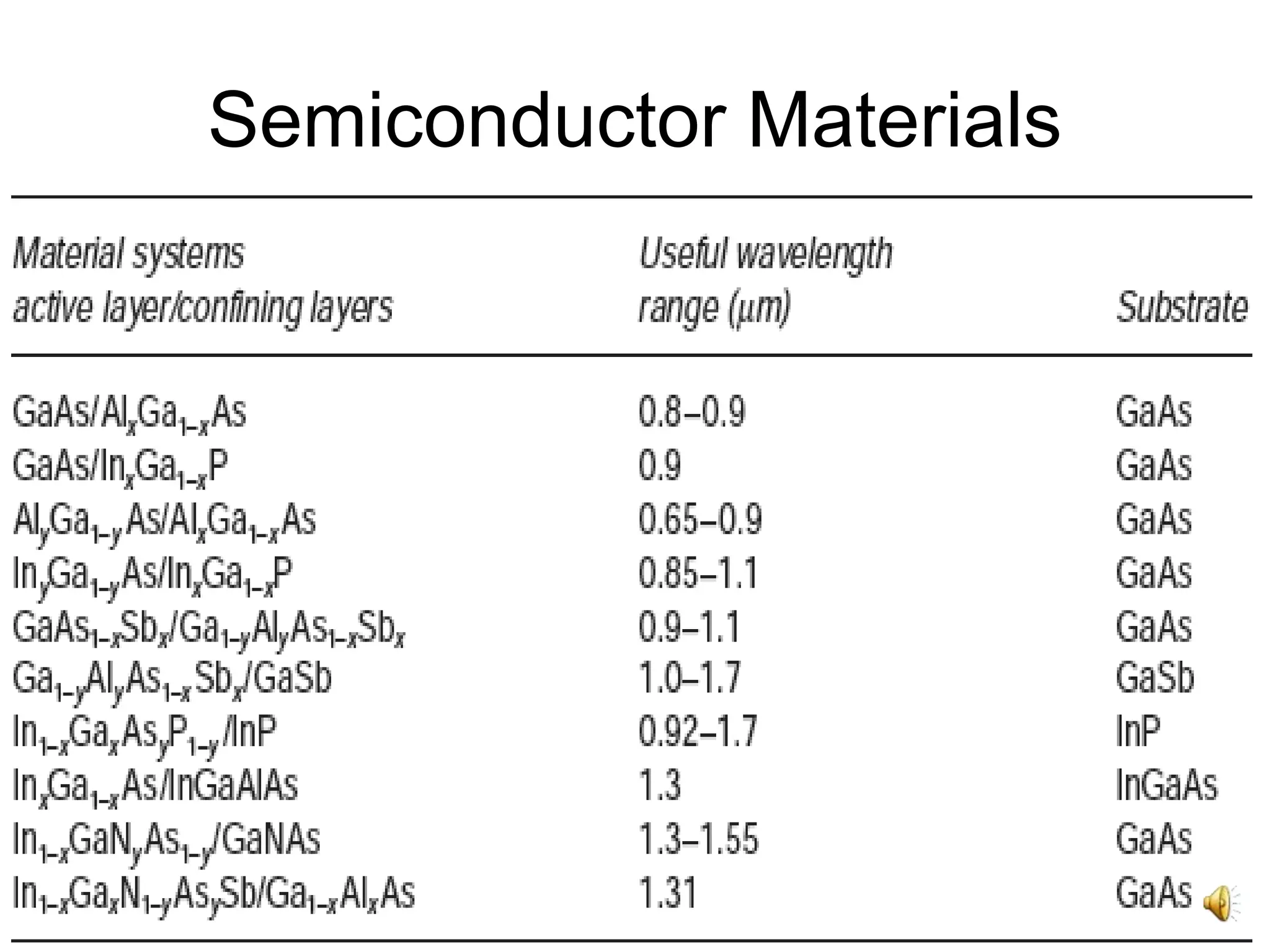 11
Semiconductor Materials
 