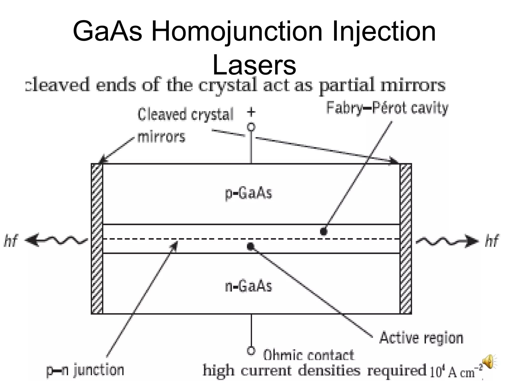 15
GaAs Homojunction Injection
Lasers
 