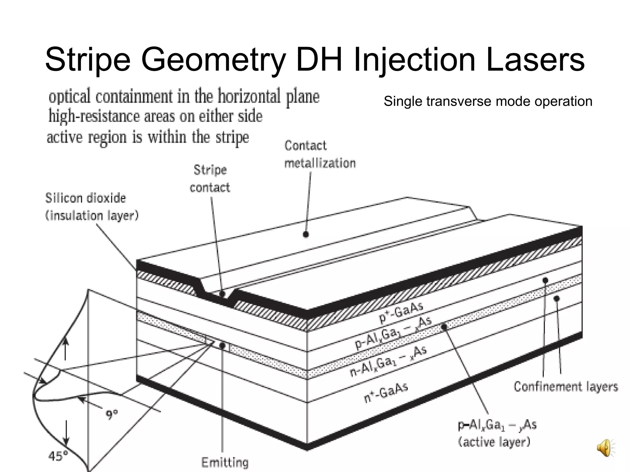 18
Stripe Geometry DH Injection Lasers
Single transverse mode operation
 