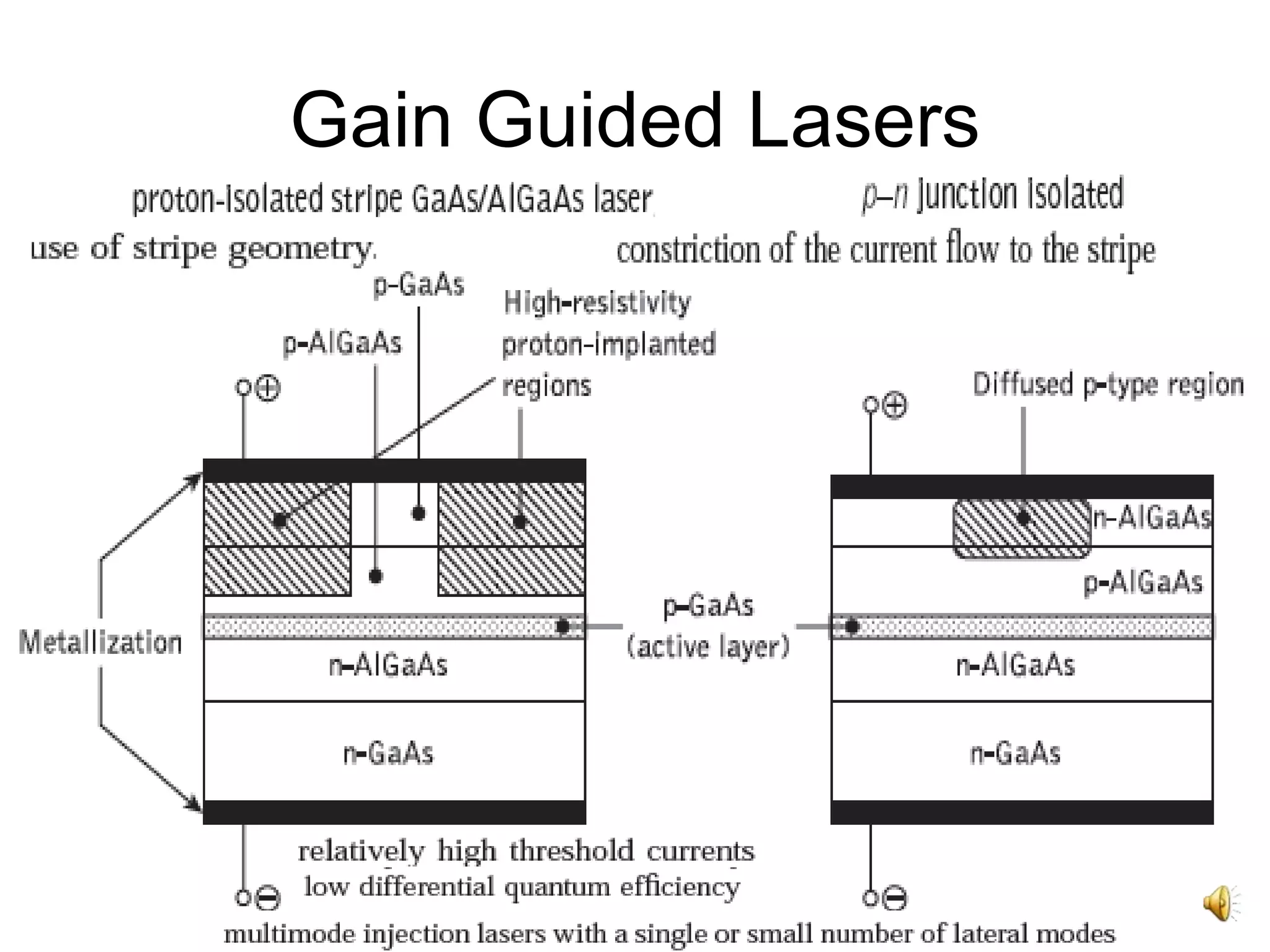 19
Gain Guided Lasers
 