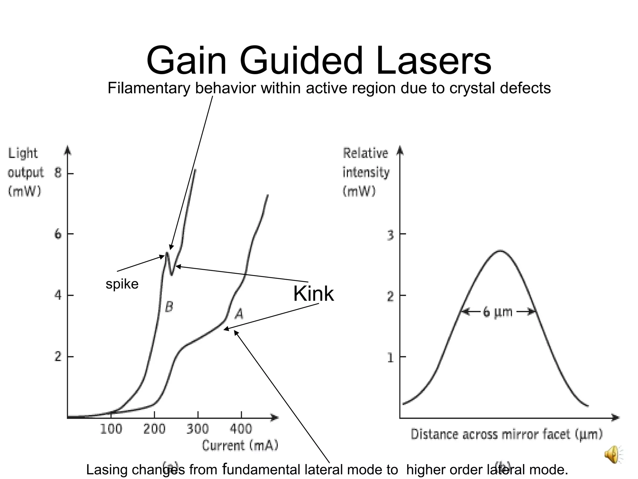20
Gain Guided Lasers
Kink
Filamentary behavior within active region due to crystal defects
Lasing changes from fundamental lateral mode to higher order lateral mode.
spike
 