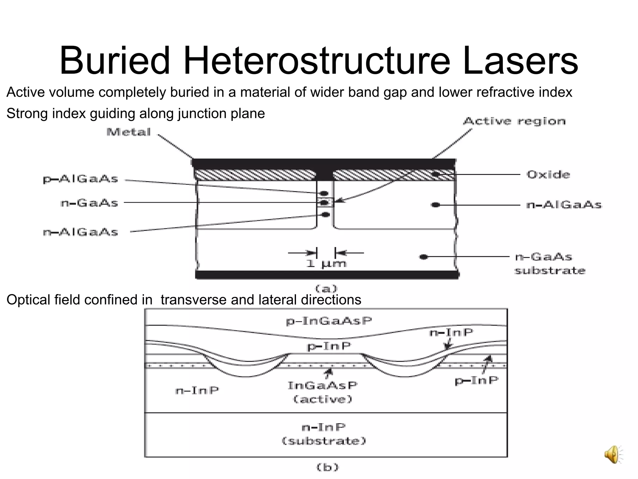 24
Buried Heterostructure Lasers
Strong index guiding along junction plane
Active volume completely buried in a material of wider band gap and lower refractive index
Optical field confined in transverse and lateral directions
 