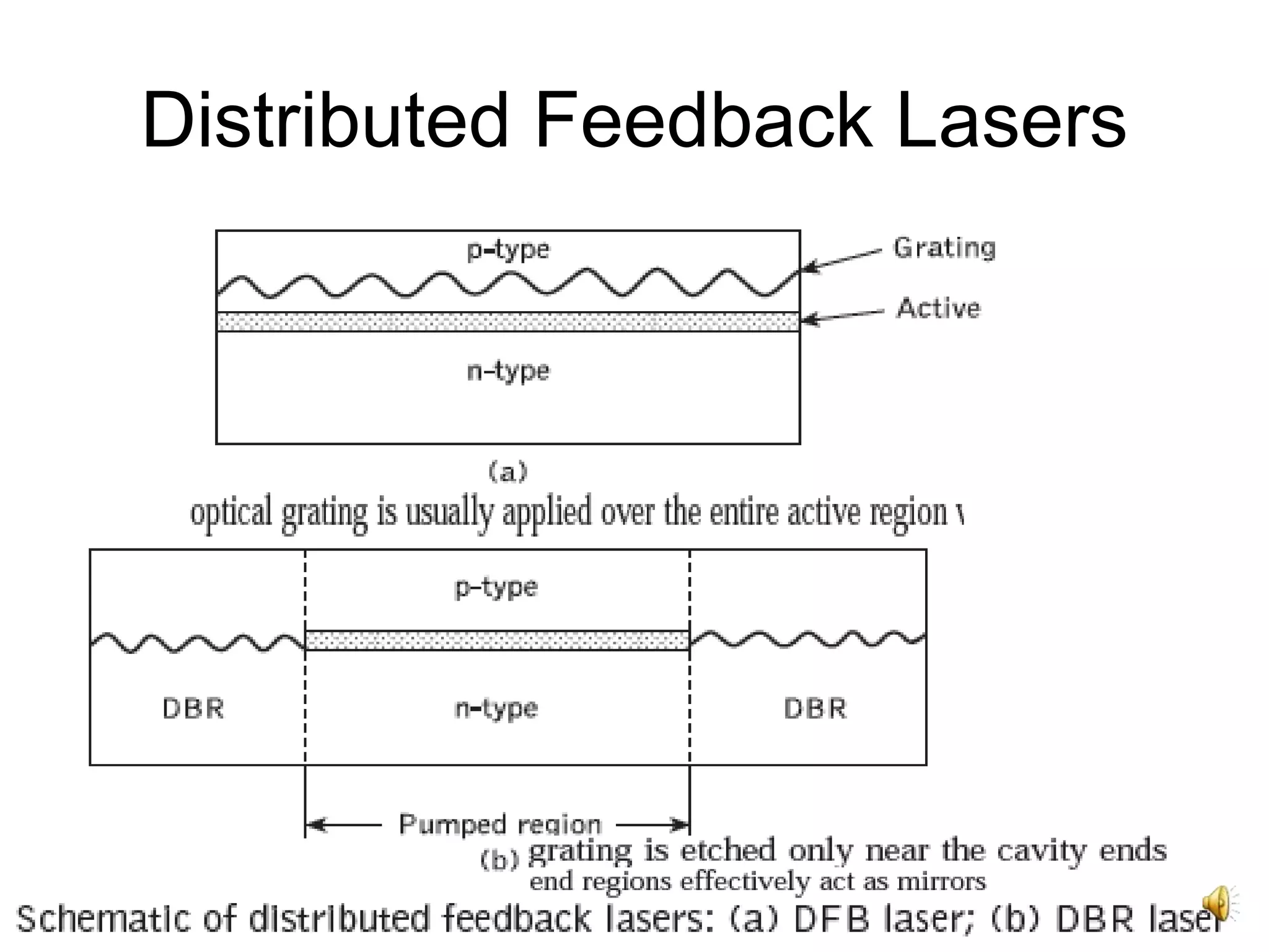 27
Distributed Feedback Lasers
 