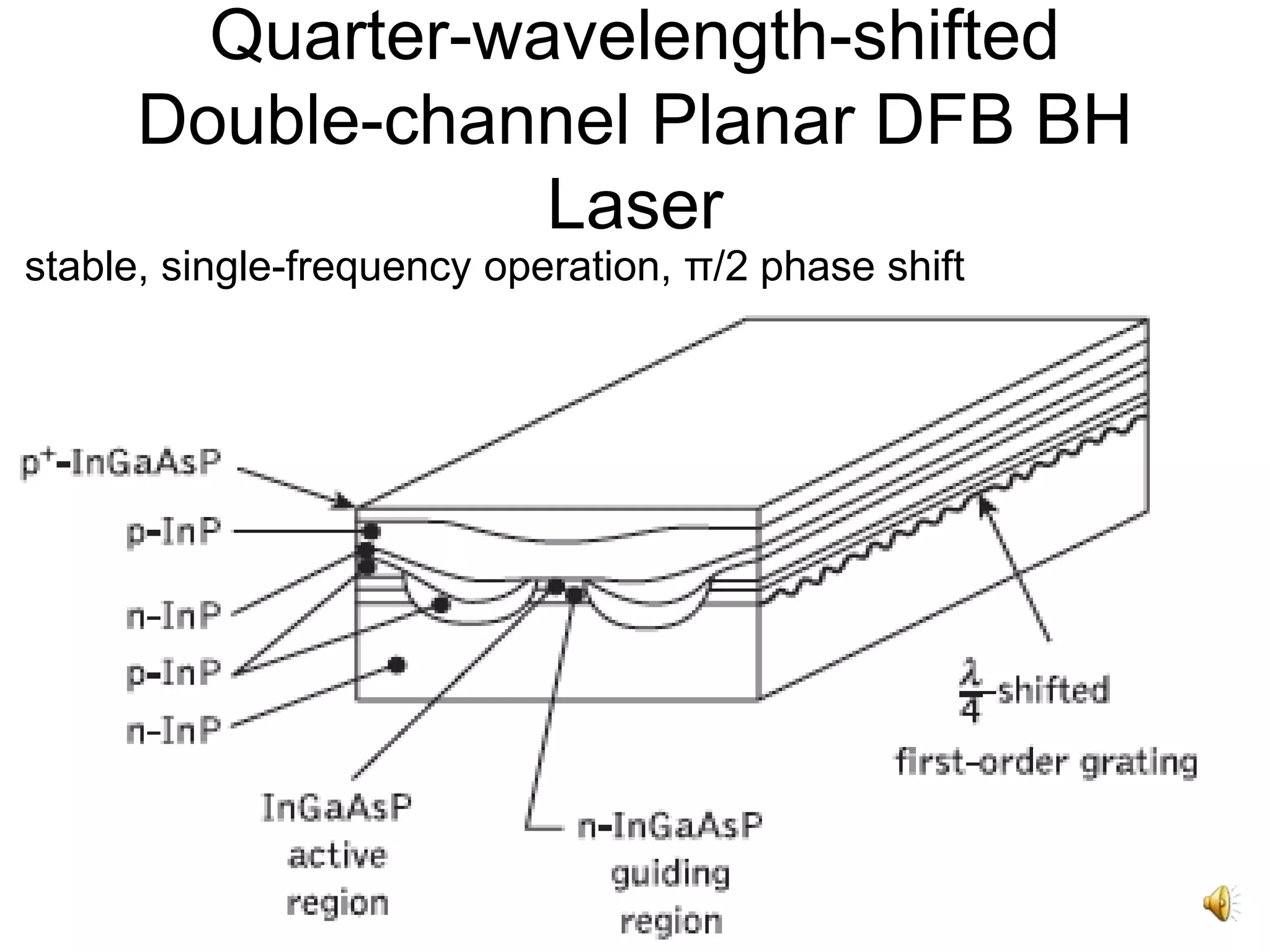 29
Quarter-wavelength-shifted
Double-channel Planar DFB BH
Laser
stable, single-frequency operation, π/2 phase shift
 