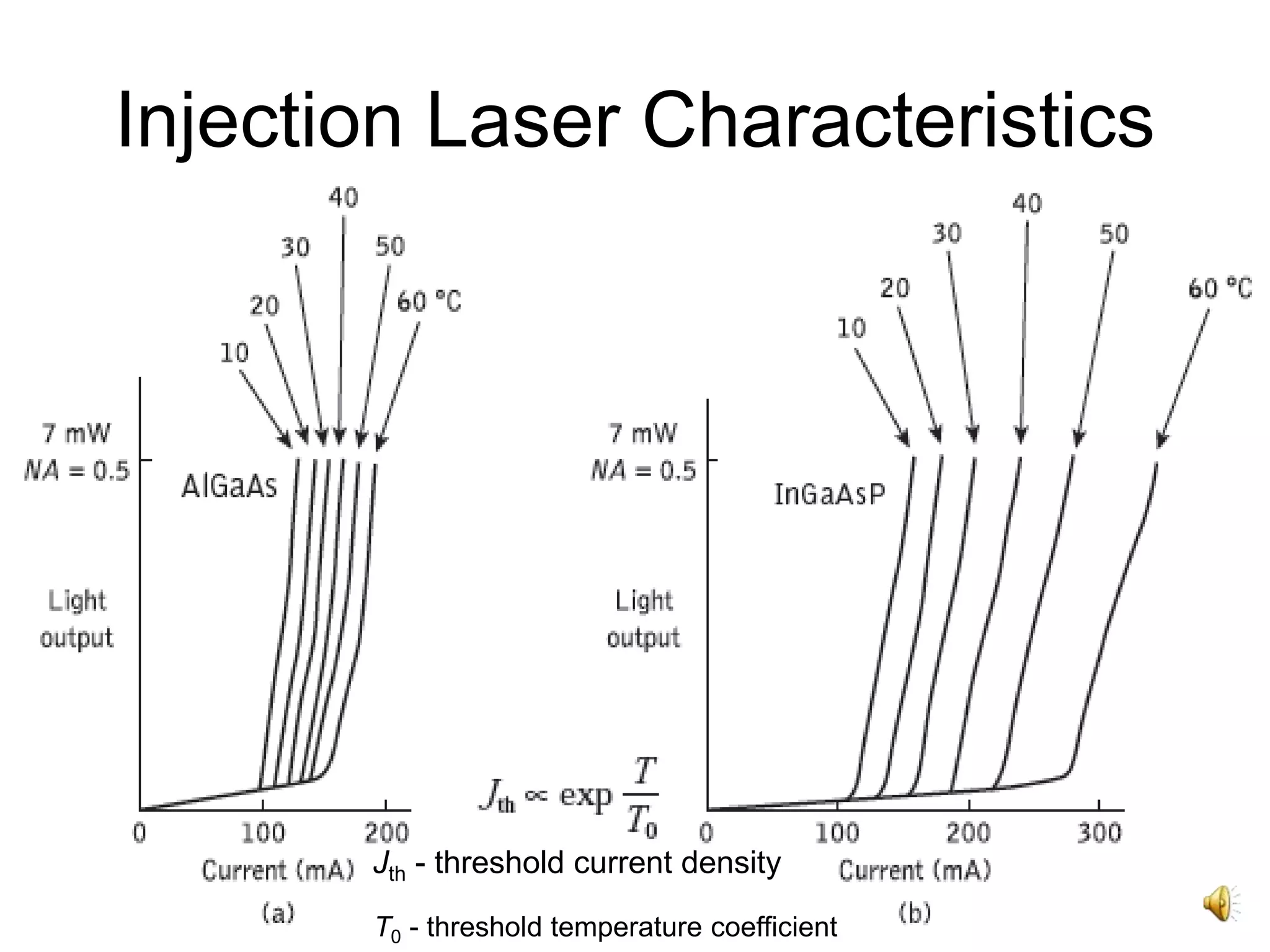 30
Injection Laser Characteristics
• Threshold current temperature dependence
T0 - threshold temperature coefficient
Jth - threshold current density
 