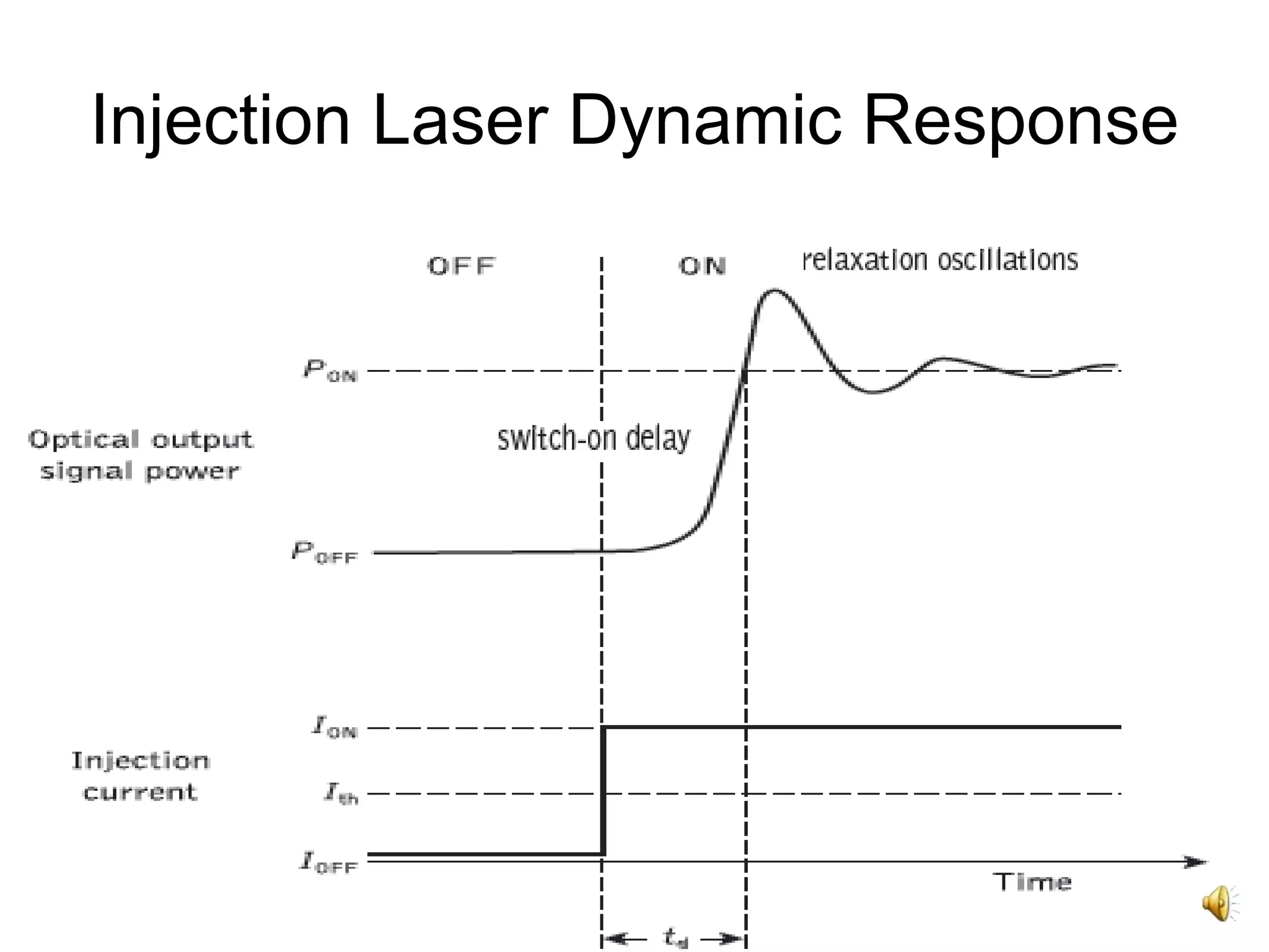 31
Injection Laser Dynamic Response
 