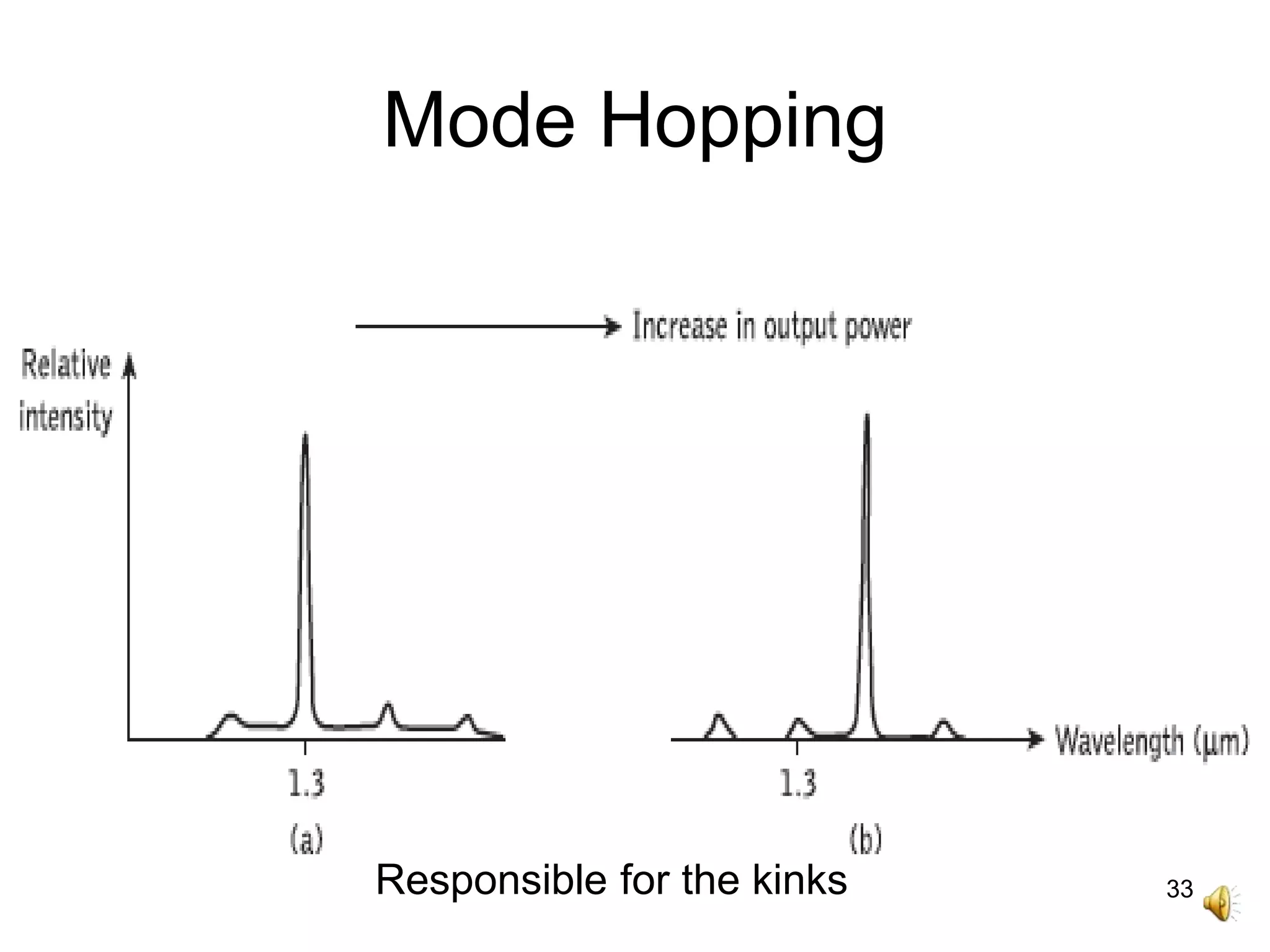 33
Mode Hopping
Responsible for the kinks
 