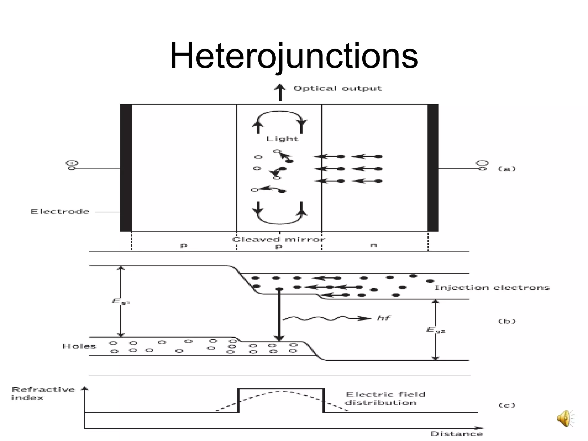 7
Heterojunctions
 
