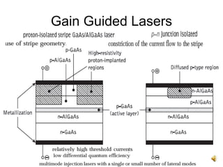 19
Gain Guided Lasers
 