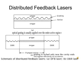 27
Distributed Feedback Lasers
 