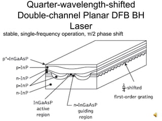 29
Quarter-wavelength-shifted
Double-channel Planar DFB BH
Laser
stable, single-frequency operation, π/2 phase shift
 
