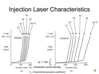 30
Injection Laser Characteristics
• Threshold current temperature dependence
T0 - threshold temperature coefficient
Jth - threshold current density
 