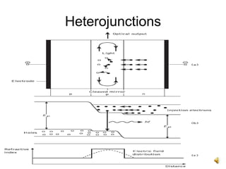 7
Heterojunctions
 