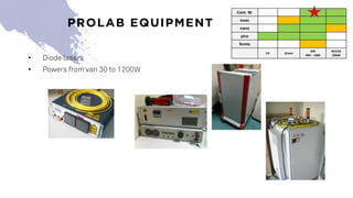 • Diode lasers
• Powers from van 30 to 1200W
Cont.	W.
msec
nano
pico
femto
UV Green
NIR
940	– 1060
IR/CO2
10600
PROLAB EQUIPMENT
 