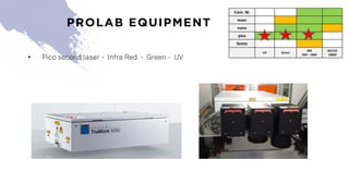 • Pico second laser - Infra Red - Green - UV
Cont.	W.
msec
nano
pico
femto
UV Green
NIR
940	– 1060
IR/CO2
10600
PROLAB EQUIPMENT
 