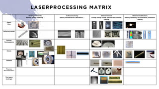 LASERPROCESSING MATRIX
 