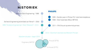 HISTORIEK
Start De Valck Engineering - 1986
De Valck Engineering wordt deel van “Altran” – 2003
MBO “De Valck Engineering” / Start “Absolem” - 2010
2016 – Doorstart laserlabo als Absolem ProLab
2011 – PInS focust op externe business
1995 – Eerste Laser in Philips Tht / start kennisopbouw
1998 – Start laserlabo (Meco à PInS)
Engineers (58FTE)
ProLab (4FTE)
In-house (3FTE)
Absolem situatie – begin 2018
 