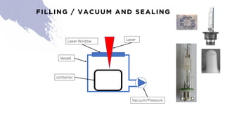 FILLING / VACUUM AND SEALING
container
Laser Window
Vacuum/Pressure
Laser
Vessel
 
