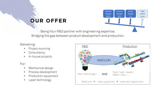 OUR OFFER
Being Your R&D partner with engineering expertise.
Bridging the gap between product development and production.
Delivering:
• Project sourcing
• Consultancy
• In-house projects
For:
• Mechanical design
• Process development
• Production equipment
• Laser technology
R&D Production
ABSOLEM
Yield / Lean / waste /
SMED / Flex / …New / technology / …
Make one à make a good one à make lots of good ones
 