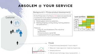 ABSOLEM @ YOUR SERVICE
Customer
+
ProLab
• Product & Process development / How to make it?
• Make one / make a good one / make lots of good ones
• Sample production
• FAB lab (Laser technology, measuring equipment, …)
Background (= Philips product development):
At the Philips site in Turnhout ± 170 lasers are operational
in production to do material processing for different
materials and applications.
Ø Metals, glass, ceramics, polymers,…
Ø Welding, Shaping, cutting, dosing, marking, ablation,
recrystallization, …
These are:
• Yag, CO2 and diodelasers (The industrial
workhorses)
• Pulse durations :ps tot CW
• Laserpowers from 5 up to 2500W
Laser	portfolio:
0
 
