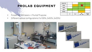 8
PROLAB EQUIPMENT
• Pulsed Nd:YAG lasers =>Trumpf Trupulse
• Different optical configurations (1x100%, 2x50%, 3x33%)
Cont.	W.
msec
nano
pico
femto
UV Green
NIR
940	– 1060
IR/CO2
10600
 