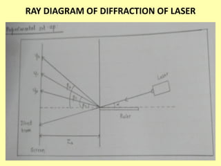 To detemine the wavelength of semiconductor laser | PDF