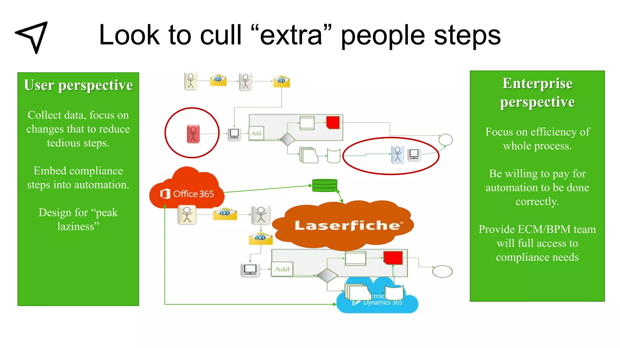 Look to cull “extra” people steps
User perspective
Collect data, focus on
changes that to reduce
tedious steps.
Embed compliance
steps into automation.
Design for “peak
laziness”
Enterprise
perspective
Focus on efficiency of
whole process.
Be willing to pay for
automation to be done
correctly.
Provide ECM/BPM team
will full access to
compliance needs
 