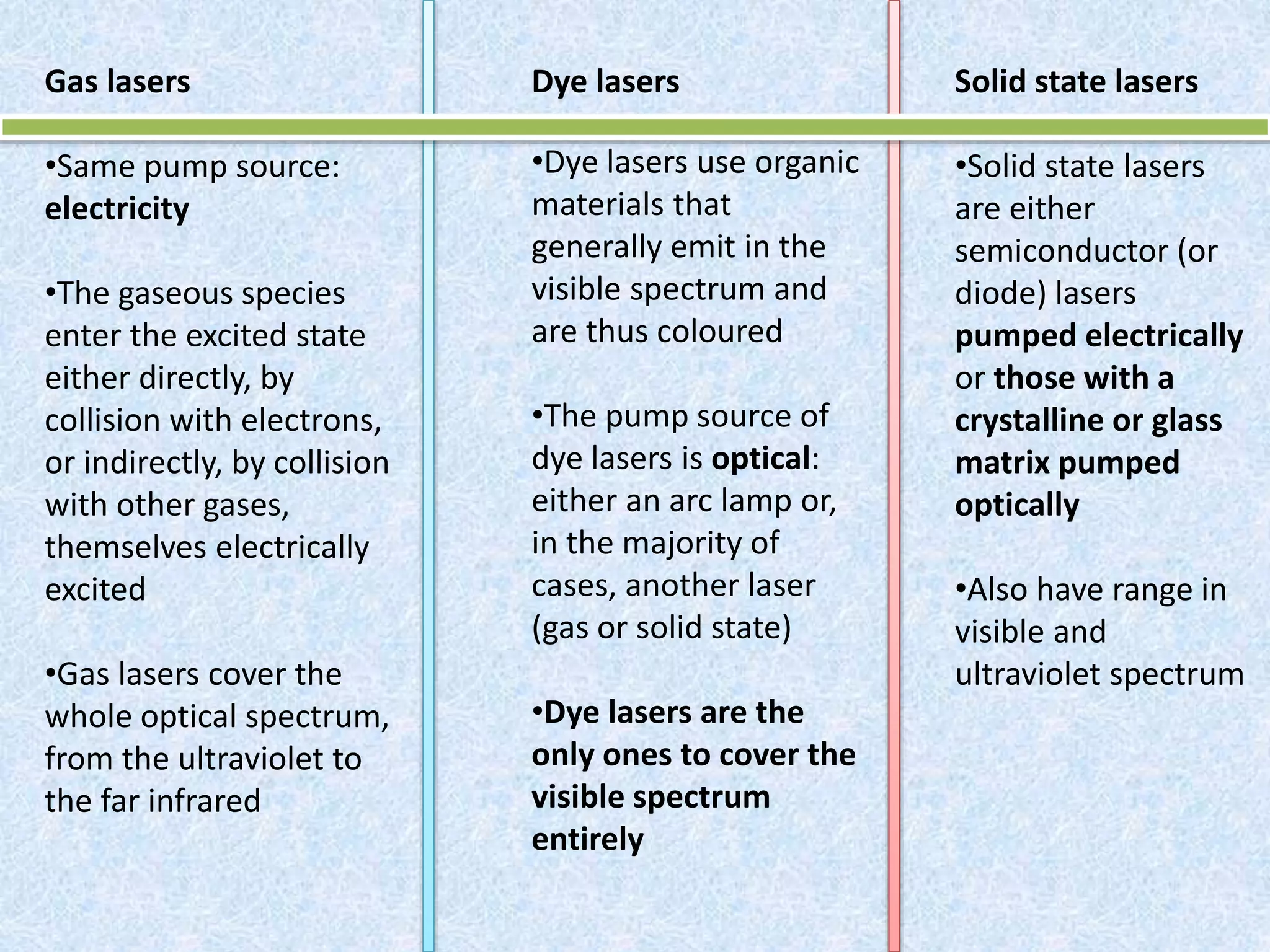 Gas lasers 
•Same pump source: 
electricity 
•The gaseous species 
enter the excited state 
either directly, by 
collision with electrons, 
or indirectly, by collision 
with other gases, 
themselves electrically 
excited 
•Gas lasers cover the 
whole optical spectrum, 
from the ultraviolet to 
the far infrared 
Dye lasers 
•Dye lasers use organic 
materials that 
generally emit in the 
visible spectrum and 
are thus coloured 
•The pump source of 
dye lasers is optical: 
either an arc lamp or, 
in the majority of 
cases, another laser 
(gas or solid state) 
•Dye lasers are the 
only ones to cover the 
visible spectrum 
entirely 
Solid state lasers 
•Solid state lasers 
are either 
semiconductor (or 
diode) lasers 
pumped electrically 
or those with a 
crystalline or glass 
matrix pumped 
optically 
•Also have range in 
visible and 
ultraviolet spectrum 
 