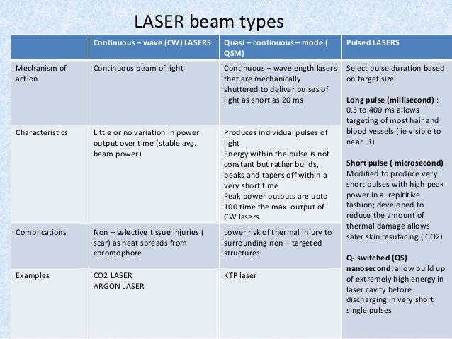 Laser Classification Chart