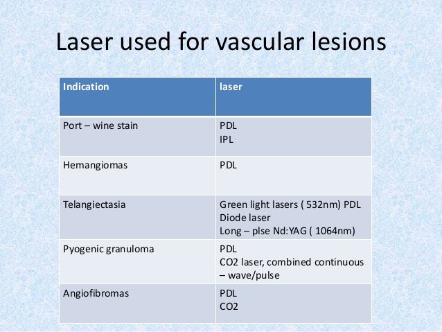 BASICS OF LASER AND IT'S USE IN DERMATOLOGY