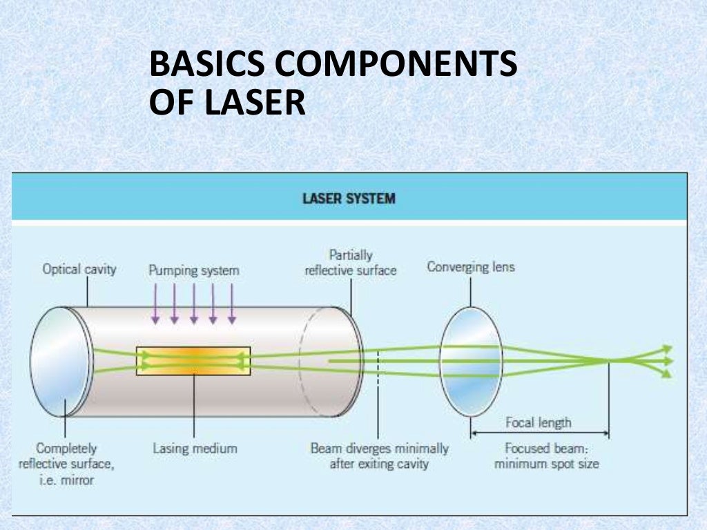 BASICS OF LASER AND IT'S USE IN DERMATOLOGY