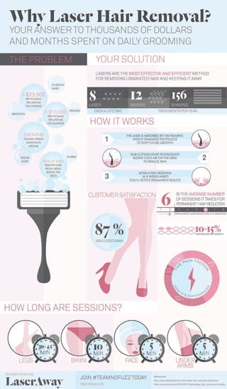 Laser Hair Removal  NYC