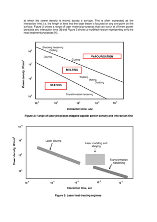 at which the power density is moved across a surface. This is often expressed as the
interaction time, i.e. the length of time that the laser beam is focused on any one point on the
surface. Figure 2 shows a range of laser material processes that can occur at different power
densities and interaction time [3] and Figure 3 shows a modified version representing only the
heat treatment processes [4].

Shocking hardening
10

Drilling

9

VAPOURISATION

Glazing

Power density, W/mm

2

Cutting
10

7

MELTING
10

Welding

5

Melting
Cladding

HEATING

10

Transformation hardening

3

10

-8

10

6

10

4

10

-2

10

-0

Interaction time, sec
Figure 2: Range of laser processes mapped against power density and interaction tine

10

Power density, W/mm

2

10

10

10

8

Laser glazing

Laser cladding and
alloying

6

Transformation
hardening
10

4

10

-8

10

-6

10

-4

10

-2

Interaction time, sec
Figure 3: Laser heat-treating regimes

10

-0

 