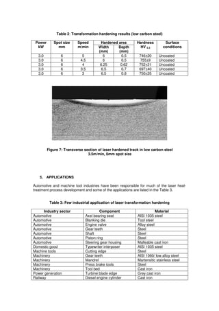 Table 2: Transformation hardening results (low carbon steel)
Power
kW

Spot size
mm

Speed
m/min

3.0
3.0
3.0
3.0
3.0

6
6
6
6
6

5
4.5
4
3.5
3

Hardened area
Width
Depth
(mm)
(mm)
6
0.5
6
0.5
6.25
0.62
6.5
0.7
6.5
0.8

Hardness
HV 0.3
746±20
755±9
752±31
697±40
750±35

Surface
conditions
Uncoated
Uncoated
Uncoated
Uncoated
Uncoated

Figure 7: Transverse section of laser hardened track in low carbon steel
3.5m/min, 6mm spot size

5. APPLICATIONS
Automotive and machine tool industries have been responsible for much of the laser heattreatment process development and some of the applications are listed in the Table 3.
Table 3: Few industrial application of laser transformation hardening
Industry sector
Automotive
Automotive
Automotive
Automotive
Automotive
Automotive
Automotive
Domestic good
Machine tools
Machinery
Machinery
Machinery
Machinery
Power generation
Railway

Component
Axel bearing seat
Blanking die
Engine valve
Gear teeth
Shaft
Piston ring
Steering gear housing
Typewriter interposer
Cutting edge
Gear teeth
Mandrel
Press brake tools
Tool bed
Turbine blade edge
Diesel engine cylinder

Material
AISI 1035 steel
Tool steel
Alloy steel
Steel
Steel
Steel
Malleable cast iron
AISI 1035 steel
Steel
AISI 1060/ low alloy steel
Martensitic stainless steel
Steel
Cast iron
Grey cast iron
Cast iron

 