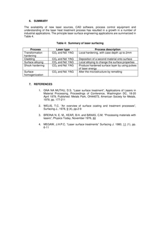 6. SUMMARY
The availability of new laser sources, CAD software, process control equipment and
understanding of the laser heat treatment process has resulted in a growth in a number of
industrial applications. The principle laser surface engineering applications are summarized in
Table 4.
Table 4: Summary of laser surfacing
Process
Transformation
hardening
Cladding
Surface alloying
Shock hardening
Surface
homogenization

Laser type
CO2 and Nd: YAG

Process description
Local hardening, with case depth up to 2mm

CO2 and Nd: YAG
CO2 and Nd: YAG
CO2 and Nd: YAG

Deposition of a second material onto surface
Local alloying to change the surface properties
Produce hardened surface layer by using pulses
of laser energy
Alter the microstructure by remelting

CO2 and Nd: YAG

7. REFERENCES
1. GNA NA MUTHU, D.S. “Laser surface treatment”, Applications of Lasers in
Material Processing, Proceedings of Conference, Washington DC, 18-20
April 1979, Published: Metals Park, OH44073, American Society for Metals,
1979, pp. 177-211
2. WELIS, T.C. “An overview of surface coating and treatment processes”,
Surfacing J., 1978, 9 (4), pp.2-9
3. BREINA N, E. M., KEAR, B.H. and BANAS, C.M. “Processing materials with
lasers”, Physics Today, November 1976, 44
4. MEGAW, J.H.P.C. “Laser surface treatments” Surfacing J. 1980, 11 (1), pp.
6-11

 