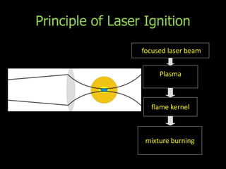 Laser ignition in IC Engines | PPTX