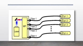 Laser ignition system | PPTX