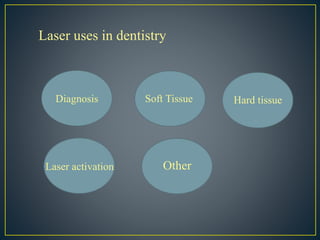 Laser uses in dentistry
Diagnosis Soft Tissue Hard tissue
Laser activation Other