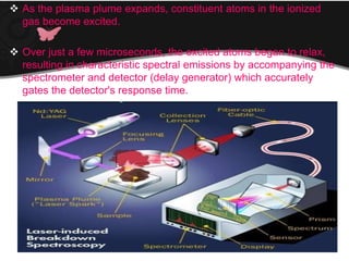  As the plasma plume expands, constituent atoms in the ionized
gas become excited.
 Over just a few microseconds, the excited atoms began to relax,
resulting in characteristic spectral emissions by accompanying the
spectrometer and detector (delay generator) which accurately
gates the detector's response time.
 