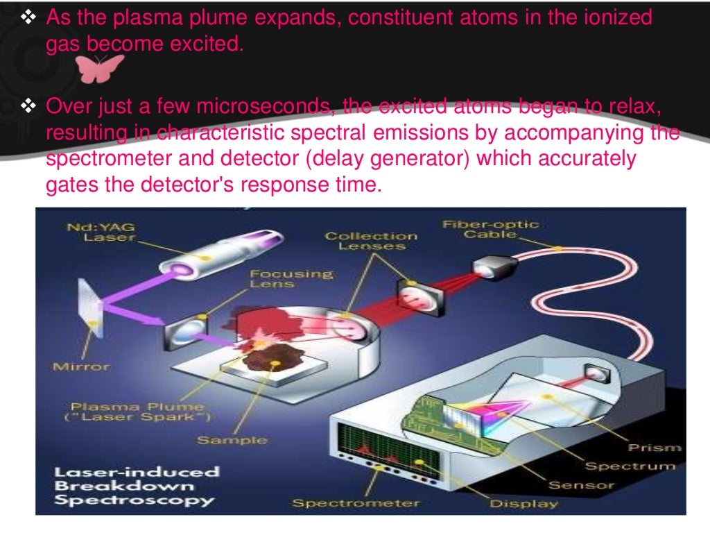 Laser induced breakdown spectroscopy