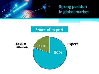 Export86 %
Sales in
10 %
90 %
Lithuania
Share of export
Strong position
in global market
 