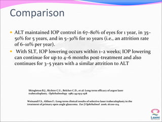 Comparison 
 ALT maintained IOP control in 67–80% of eyes for 1 year, in 35– 
50% for 5 years, and in 5–30% for 10 years (i.e., an attrition rate 
of 6–10% per year). 
 With SLT, IOP lowering occurs within 1–2 weeks; IOP lowering 
can continue for up to 4–6 months post-treatment and also 
continues for 3–5 years with a similar attrition to ALT 
Shingleton B.J., Richter C.U., Belcher C.D., et al: Long-term efficacy of argon laser 
trabeculoplasty. Ophthalmology 1987; 94:1513-1518 
Weinand F.S., Althen F.: Long-term clinical results of selective laser trabeculoplasty in the 
treatment of primary open angle glaucoma. Eur J Ophthalmol 2006; 16:100-104. 
 