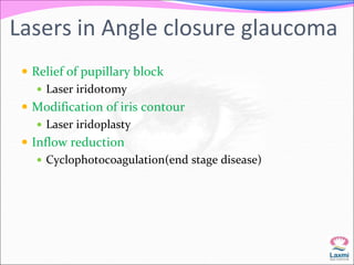 Lasers in Angle closure glaucoma 
 Relief of pupillary block 
 Laser iridotomy 
 Modification of iris contour 
 Laser iridoplasty 
 Inflow reduction 
 Cyclophotocoagulation(end stage disease) 
 