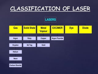 CLASSIFICATION OF LASER
Carbon Dioxide
Neon
Helium
Krypton
Argon
Gas
Nd Yag
Ruby
Solid State
Gold
Copper
Metal
Vapour
Argon Fluoride
EXCIMER Dye Diode
LASERS
 