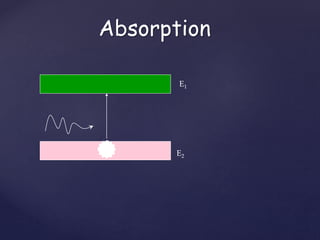 Absorption
E1
E2
 