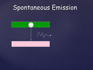Spontaneous Emission
 