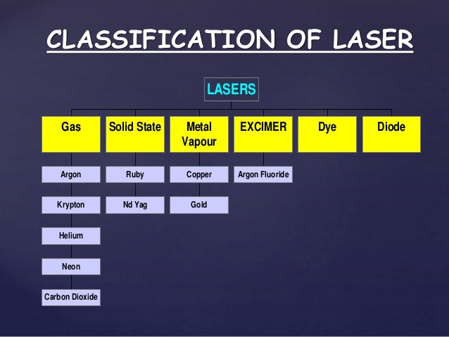 laser in ophthalmology coherence length of light