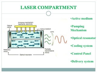 •Active medium
•Pumping
Mechanism
•Optical resonator
•Cooling system
•Control Panel
•Delivery system
LASER COMPARTMENT
 