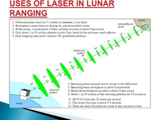 USES OF LASER IN LUNAR RANGING
